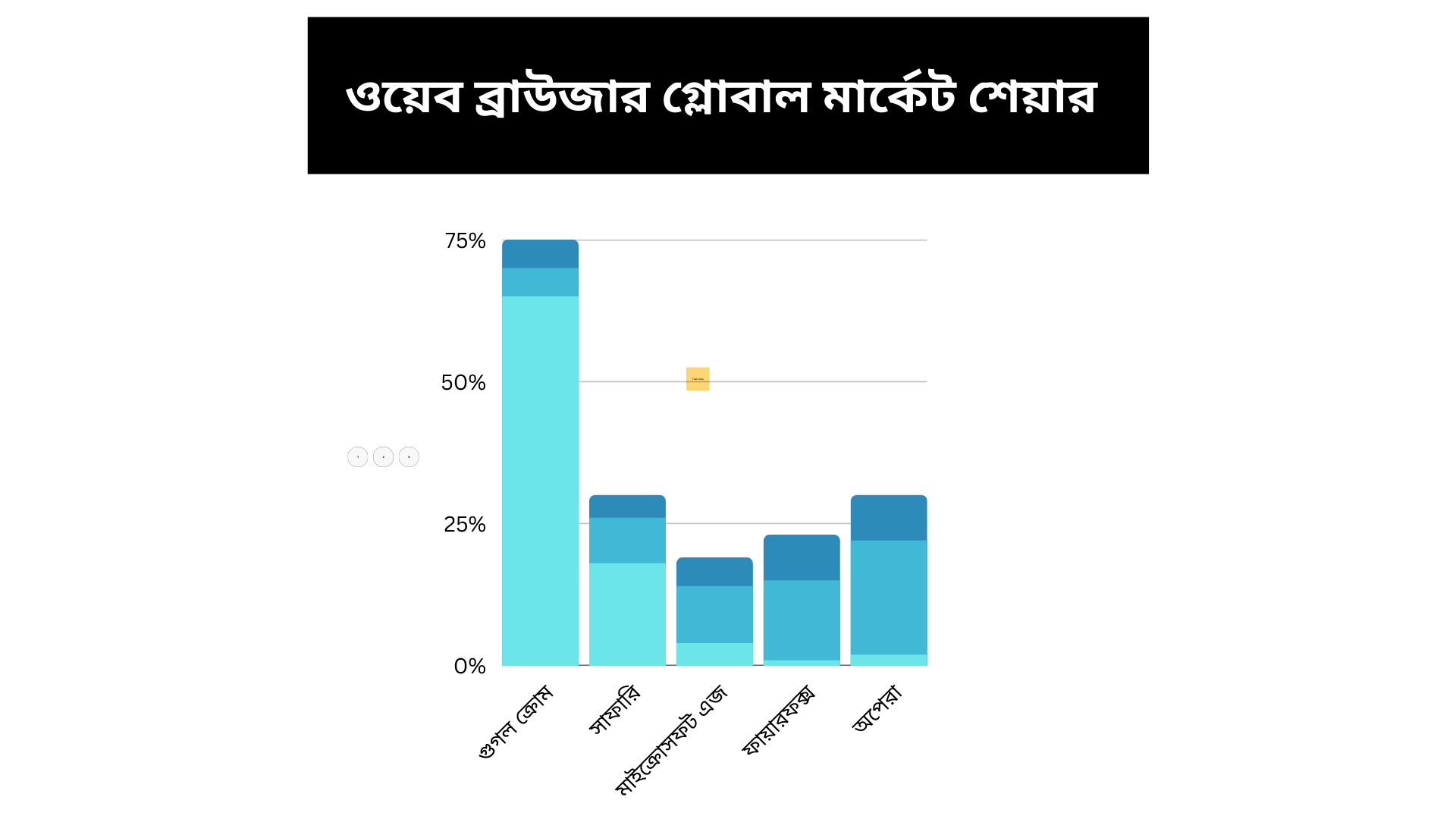 ওয়েব ব্রাউজার গ্লোবাল মার্কেট শেয়ার