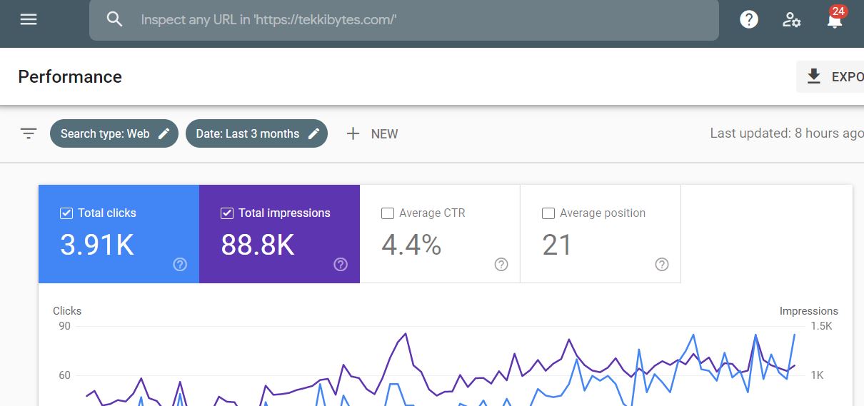 Google Search Console