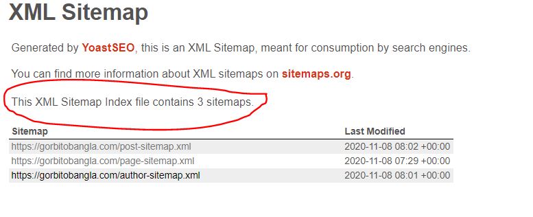 এক্সএমএল সাইটম্যাপ (XML Sitemap) কি?
