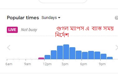 
 গুগল ম্যাপস এ ব্যাস্ত সময় জানা যায় 