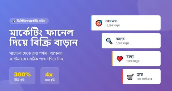 ডিজিটাল মার্কেটিং ফানেল: আপনার ব্যবসার লাভ বাড়ানোর আসল কৌশল