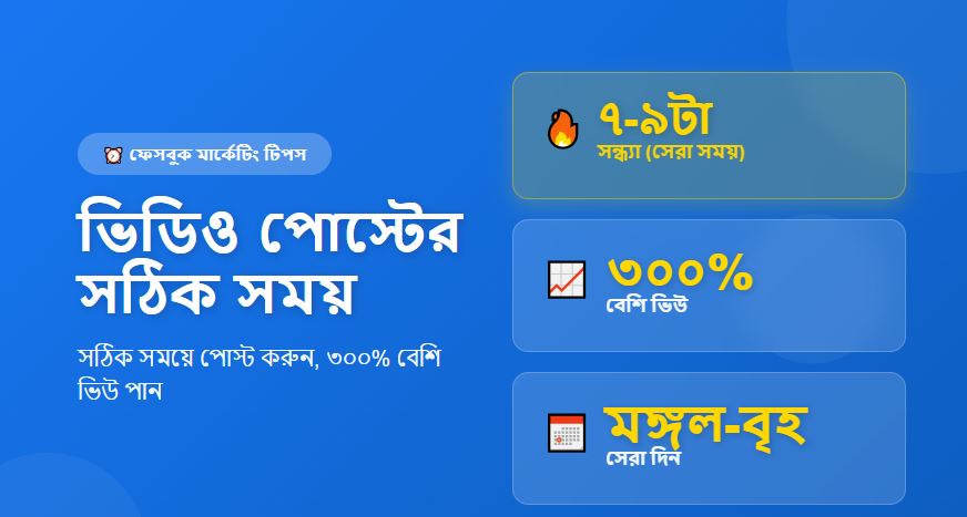 ফেসবুকে ভিডিও আপলোড করার সঠিক সময়