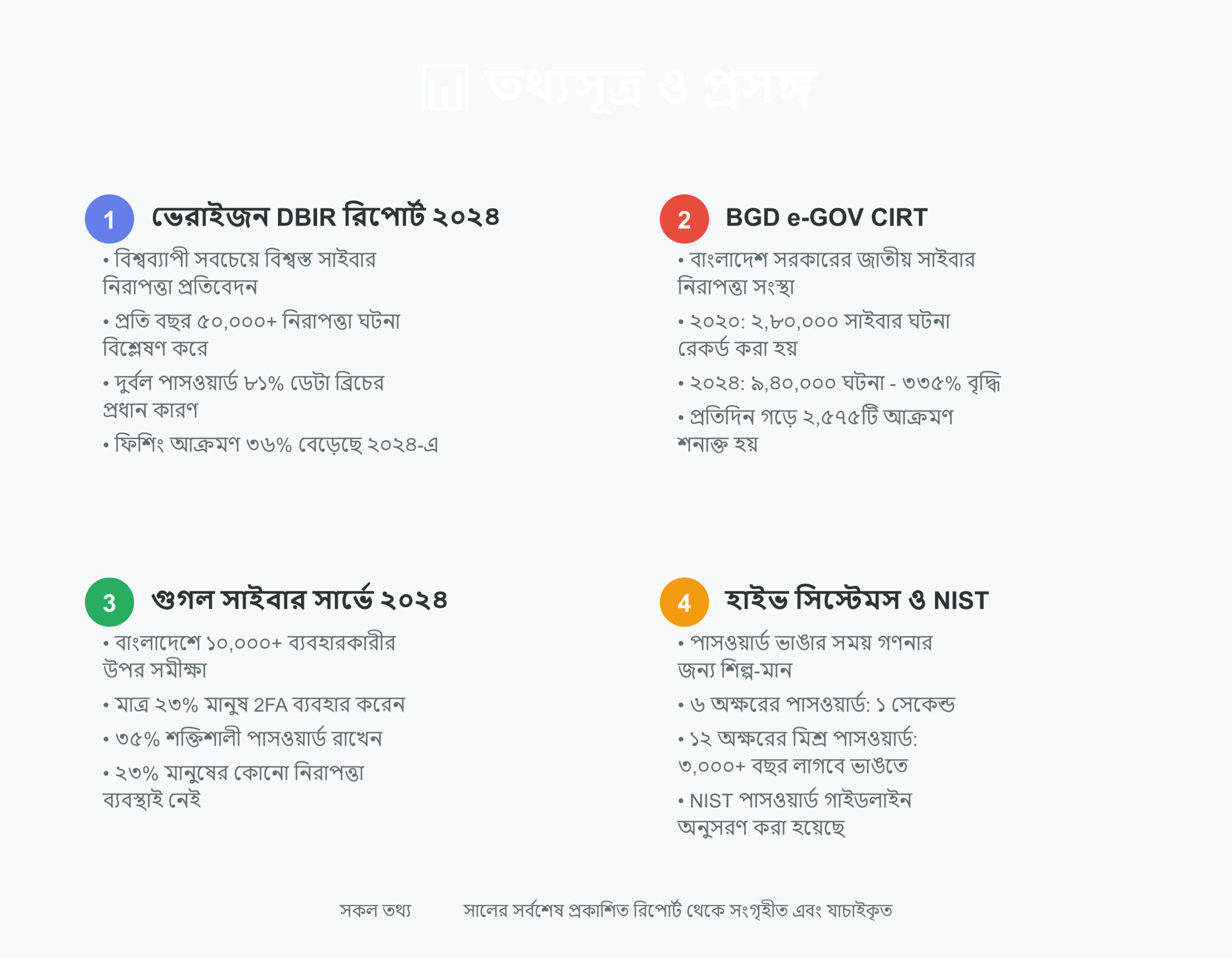 তথ্য ঝুঁকি