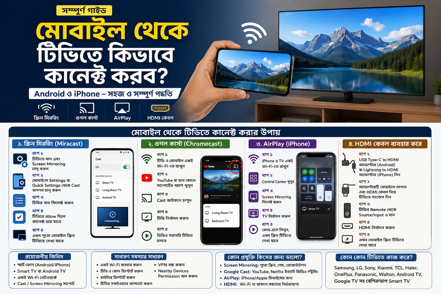 মোবাইল থেকে টিভিতে কিভাবে কানেক্ট করব